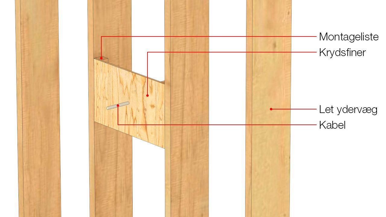 Fast underlag fx 15 mm krydsfiner