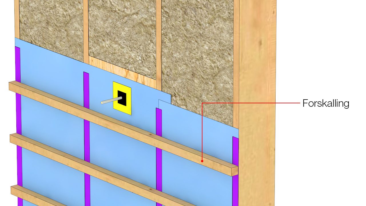 Forskalling til indvendig beklædning