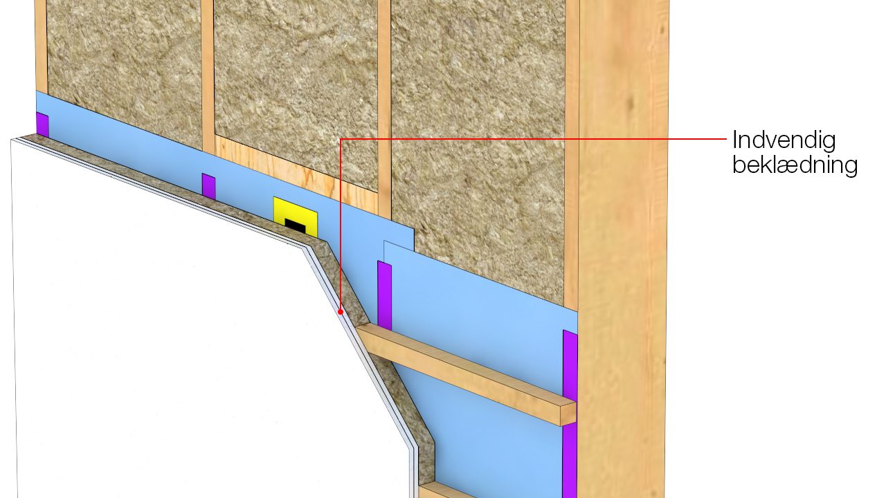 Indvendig beklædning fx 2 lag gips