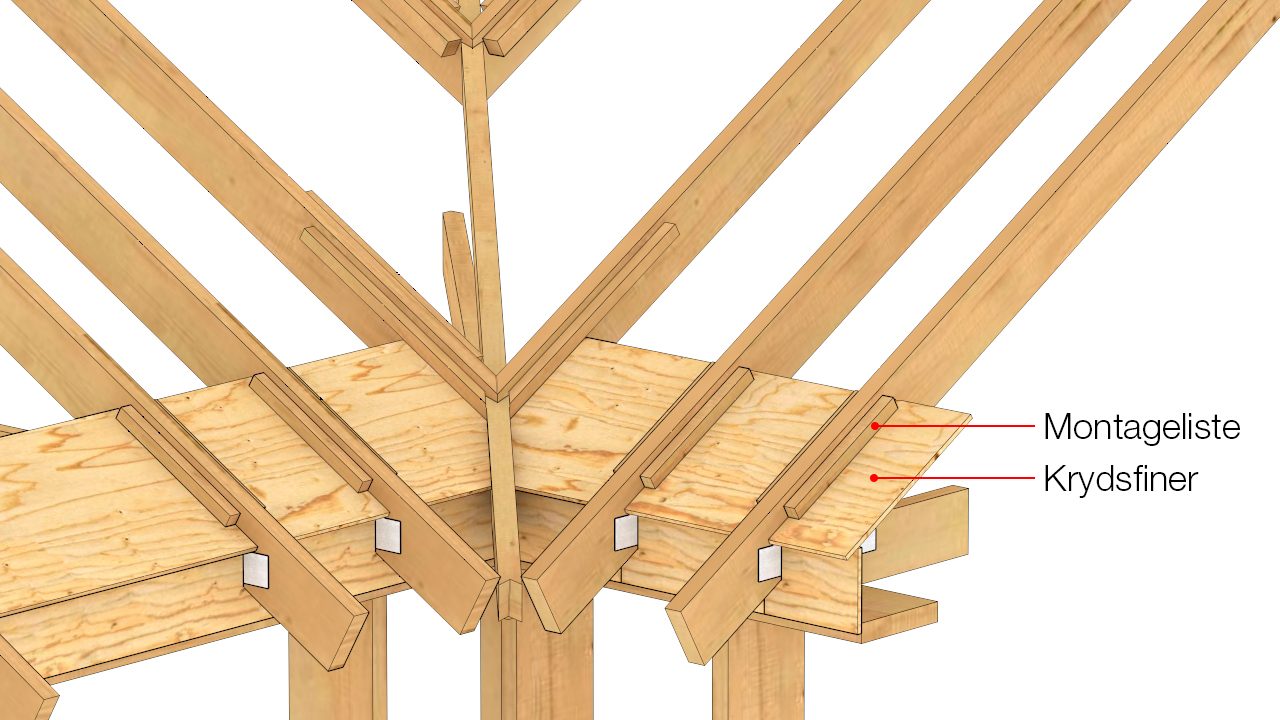 Krydsfiner på lister og ventilationsspalte (mindste længde 300 mm, største højde 30 mm)