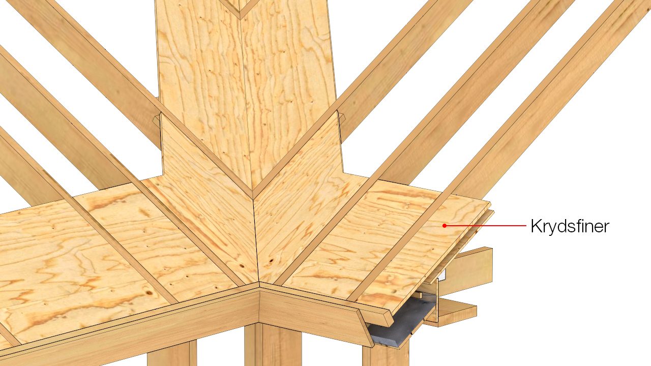 Krydsfiner på lister i plan med overkant spær i mindst 400 mm bredde målt fra rendens bund og ventilationsspalte (mindste længde 300 mm, største højde 30 mm)