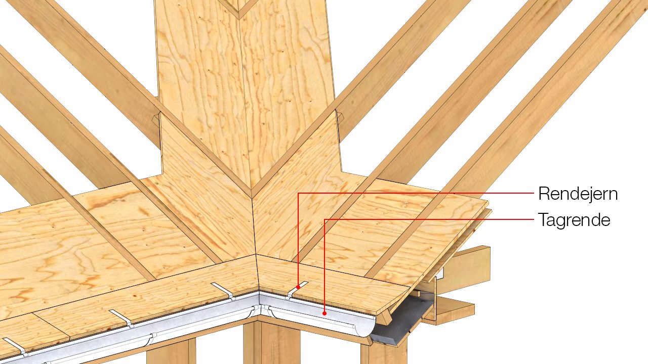 Rendejern og tagrende