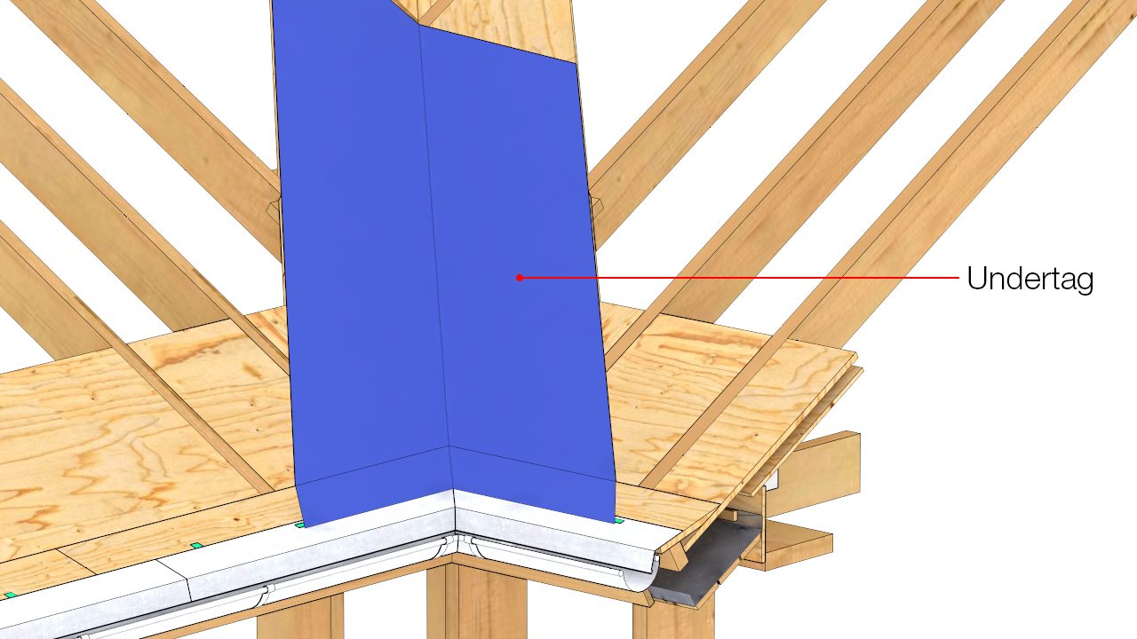 Undertag i skotrendens længderetning klæbes på fodblik.  Ved zinkinddækning på krydsfinerunderlag skal der bruges struktureret skillelag.