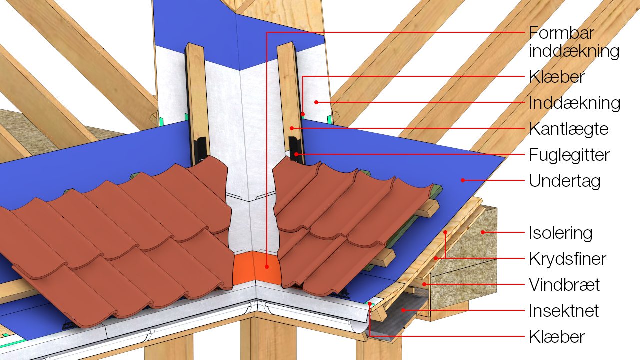 Illustration med alle tegningspåskrifter