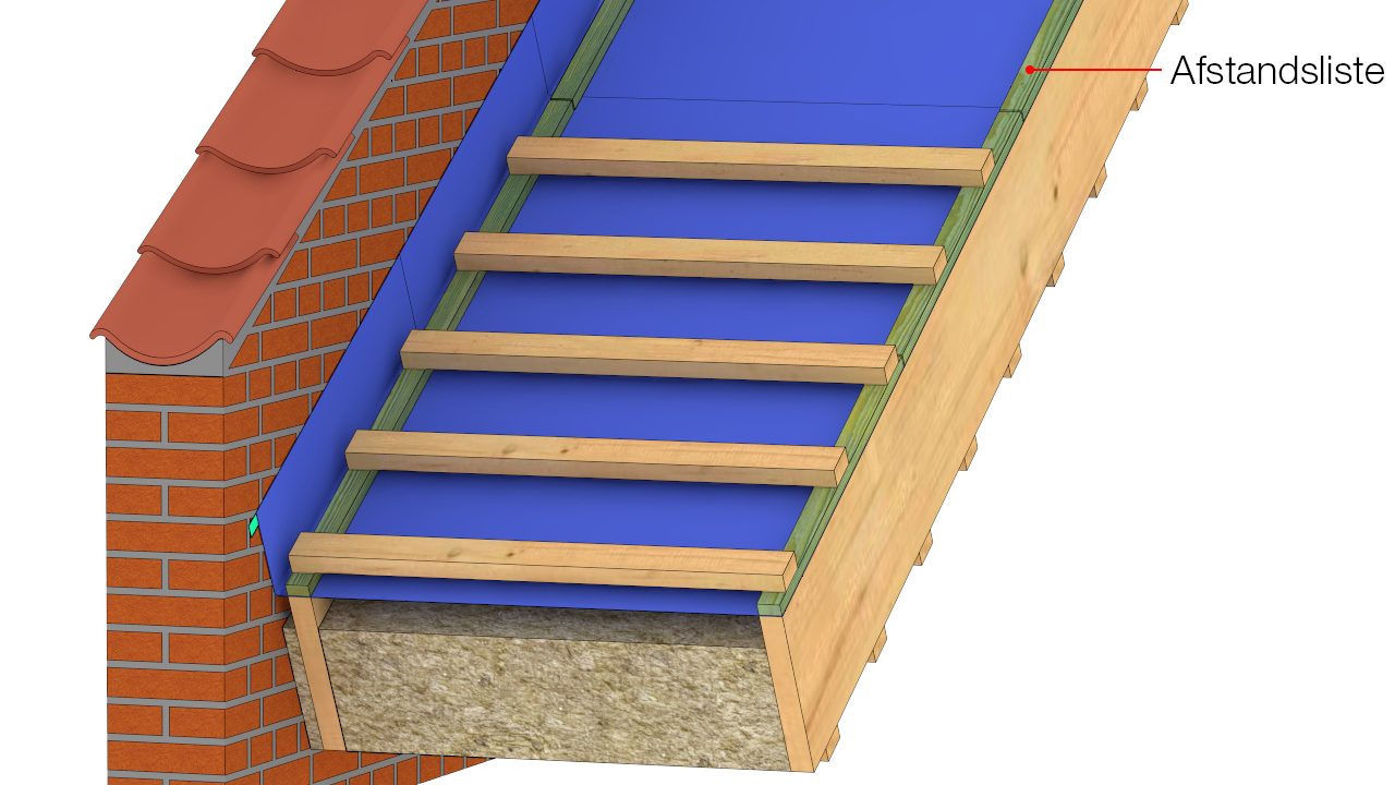 Trykimprægnerede afstandslister monteres