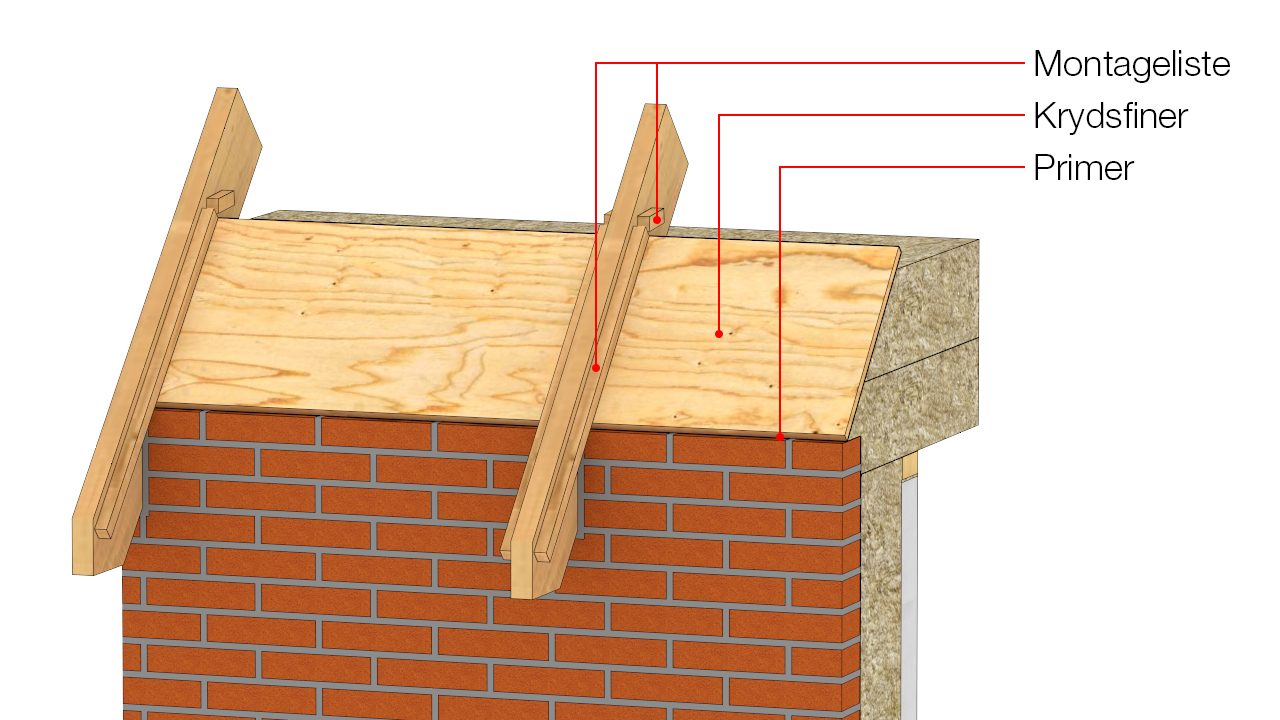 Krydsfiner på lister mod isolering og ventilationsspalte (mindste længde 300 mm, største højde 30 mm)