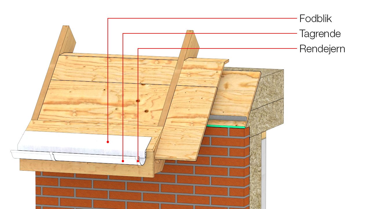 Rendejern, tagrende og fodblik