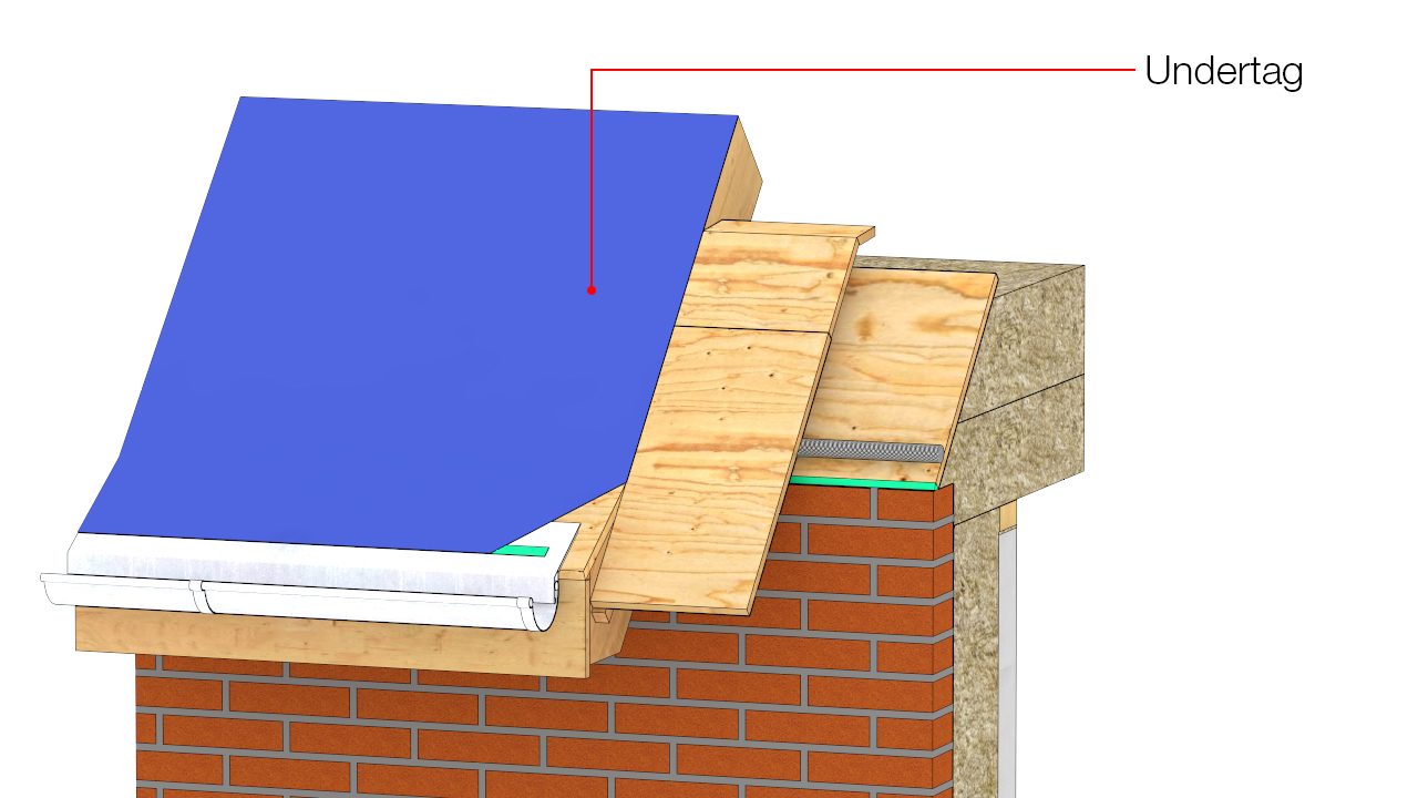 Undertag monteres vinkelret på spærfag og klæbes til fodblik