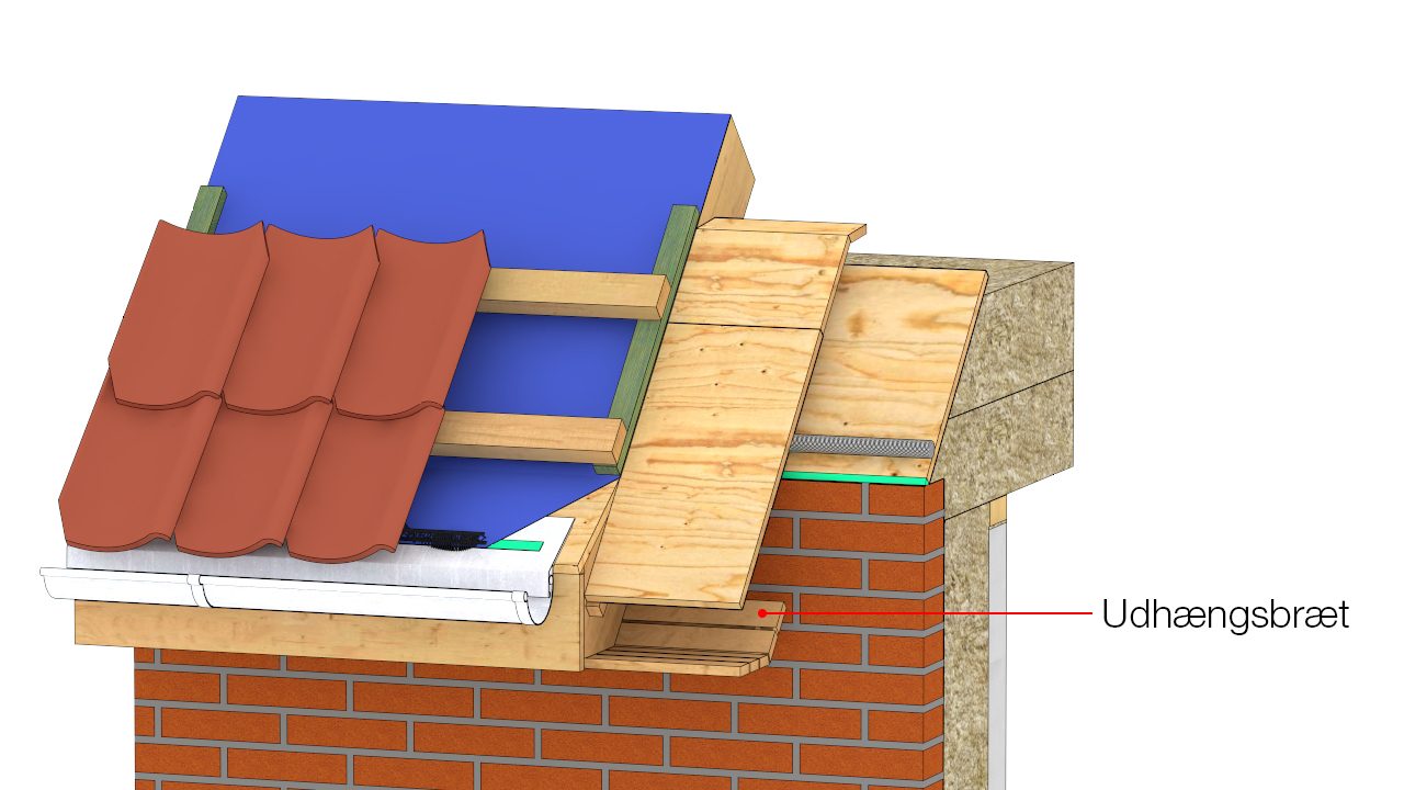 Udhængsbrædder monteres eventuelt