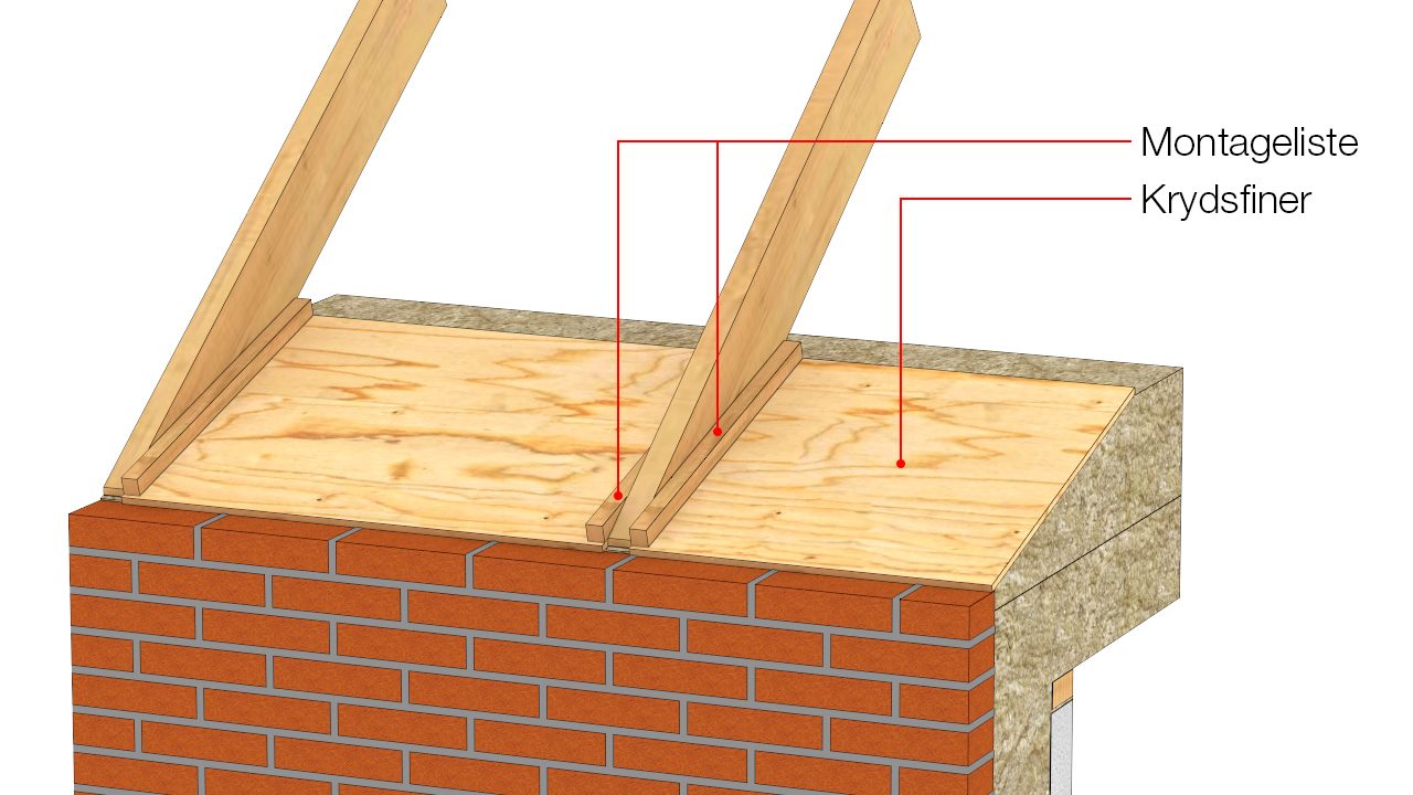 Krydsfiner på lister mod isolering og ventilationsspalte (mindste længde 300 mm, største højde 30 mm)