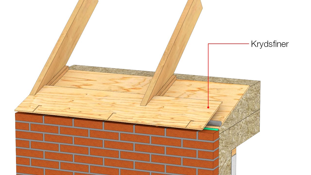 Opskalkning af krydsfiner nedfældes mellem spær og der fræses ud til rendejern