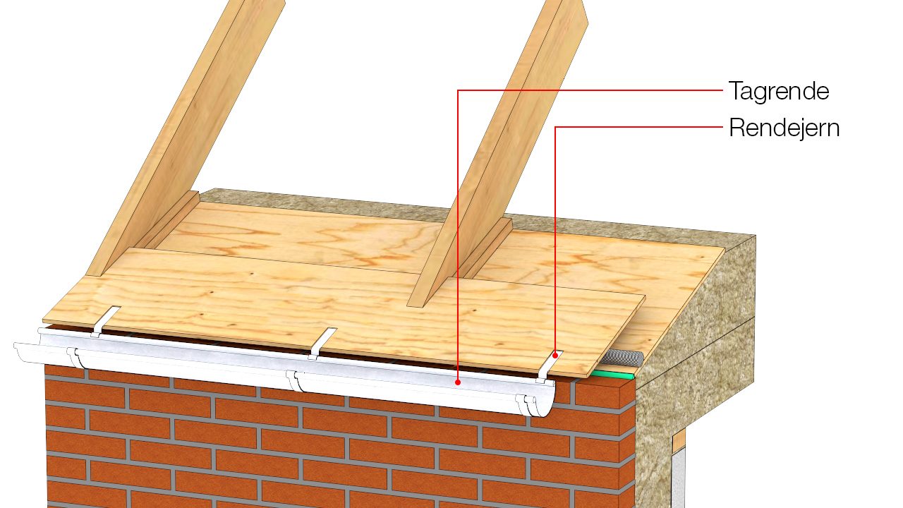 Rendejern og tagrende monteres