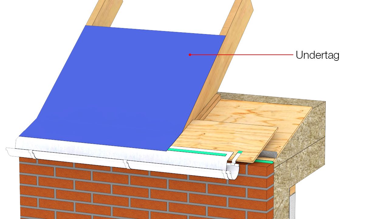 Undertag monteres vinkelret på spærfag og klæbes til fodblik