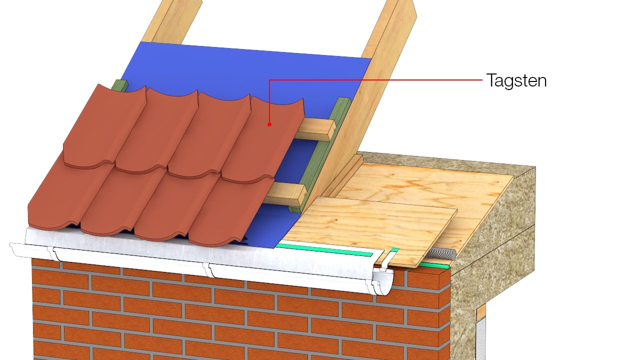 Fuglegitter fastgøres gennem klæber og fodblik - tagsten føres cirka 30 mm ud i tagrende