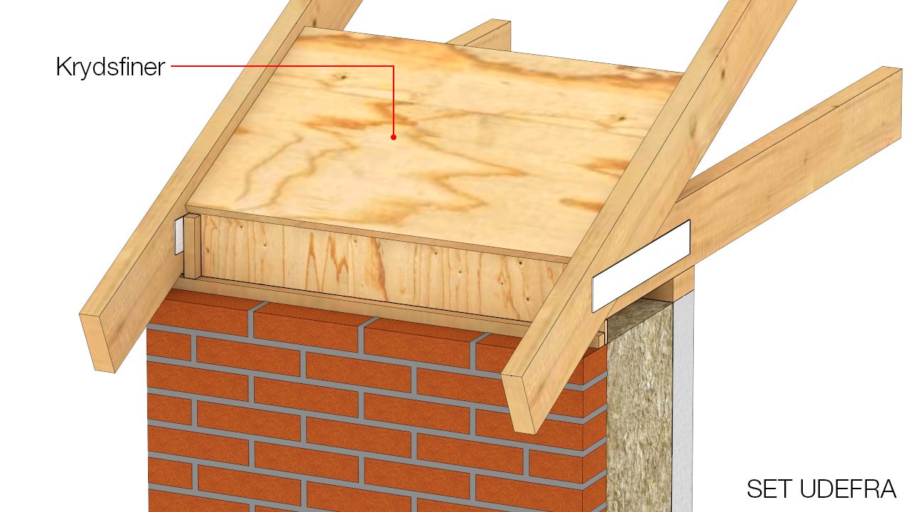 Krydsfiner på lister mod isolering monteres mellem spær for at sikre nødvendig ventilation