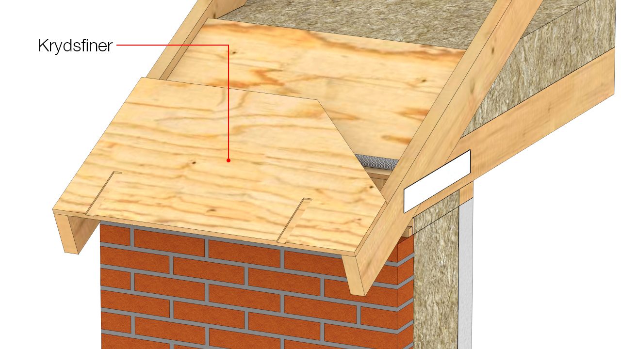 Fast underlag af krydsfiner monteres og og der fræses ud til rendejern