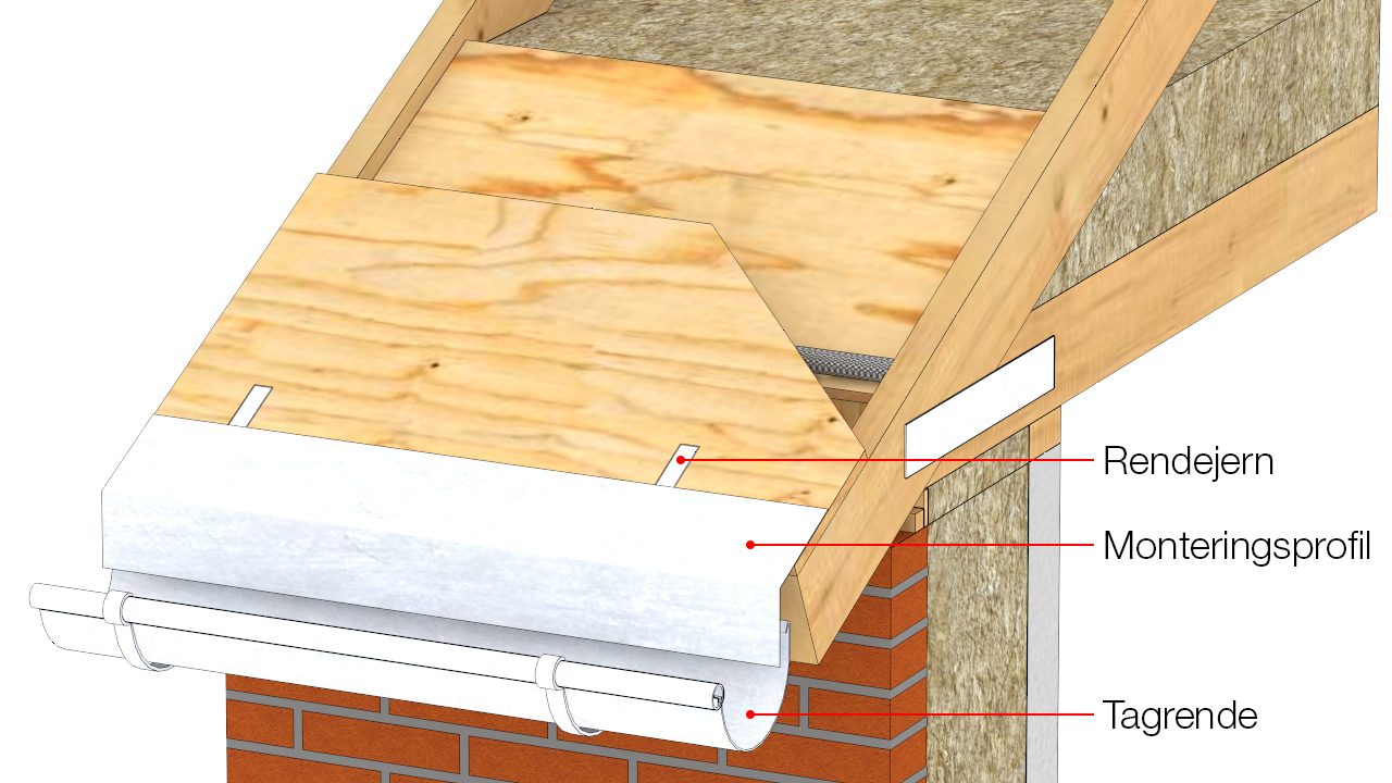 Rendejern, tagrende og monteringsprofil