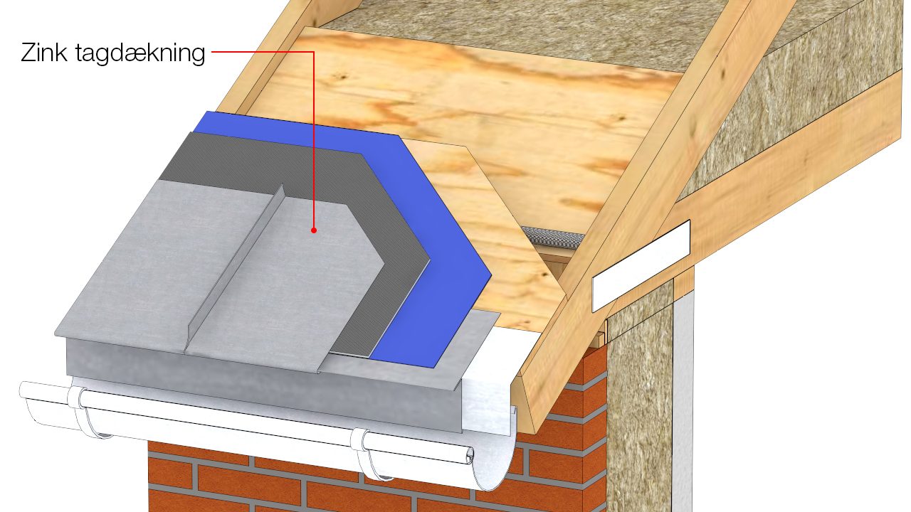 Zink monteres med 10 mm luft fra tagfod til tagplade for at kunne optage bevægelser