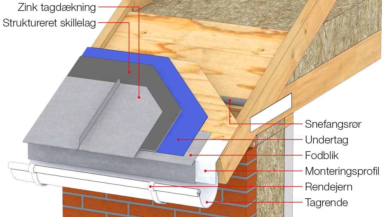 Illustration med alle tegningspåskrifter