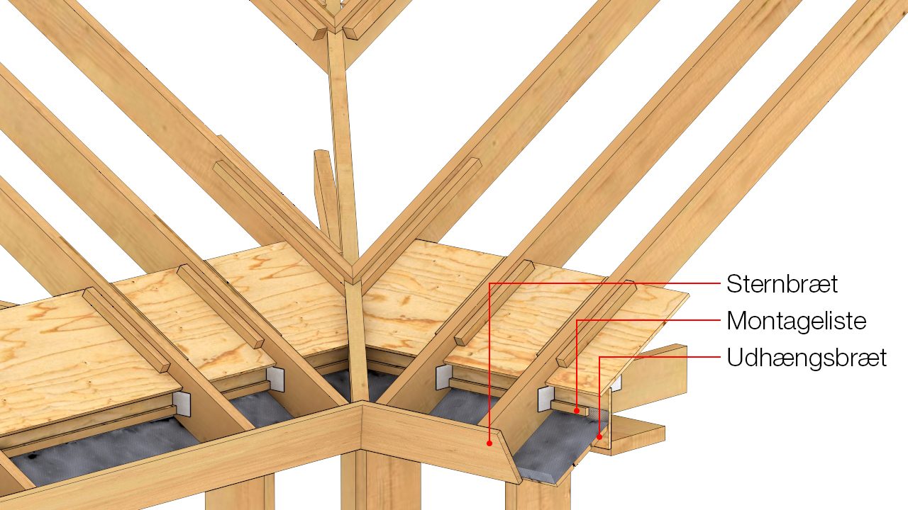 Udhængsbrædder monteres med mindst 5 mm mellemrum