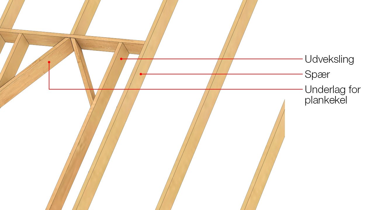 Udvekslinger som underlag til kvist