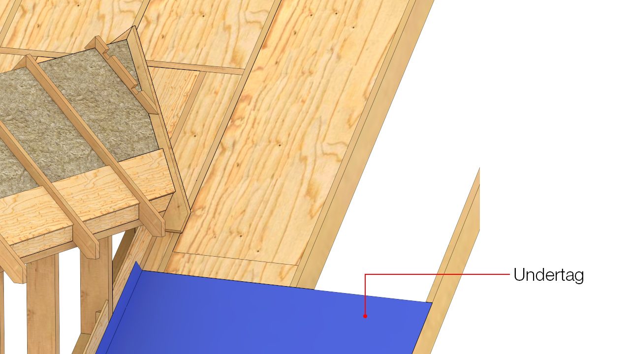 Undertag monteres vinkelret på spærfag og føres op ad flunke