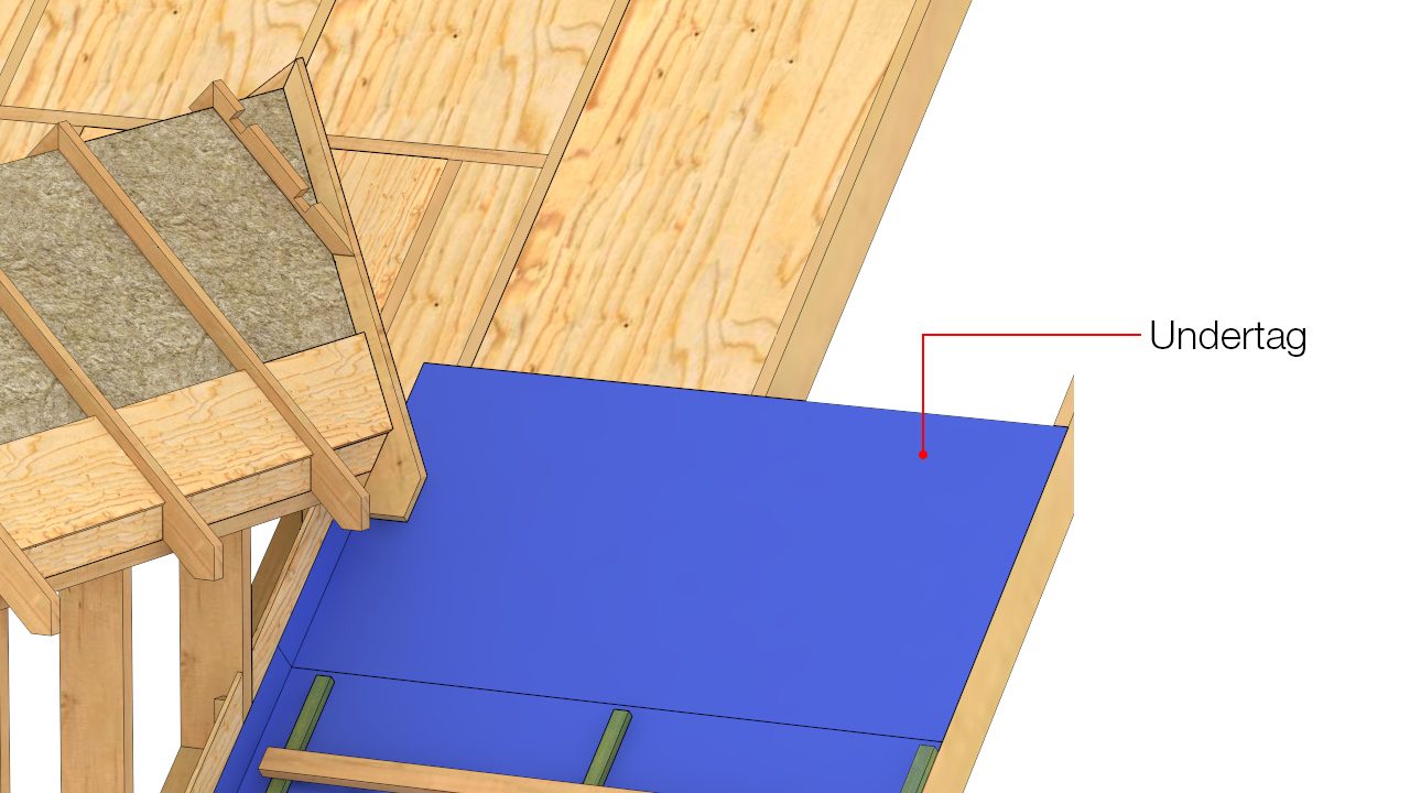 Undertag monteres vinkelret på spærfag og føres op ad flunke