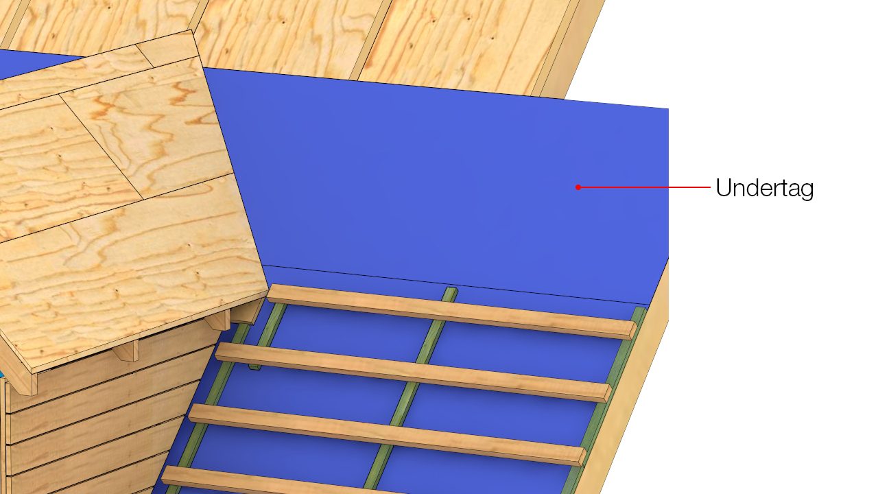 Undertag monteres vinkelret på spærfag