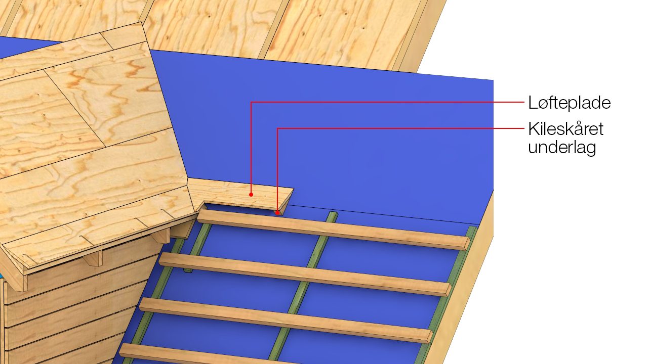 Kileskåret træ som underlag for løfteplade af krydsfiner