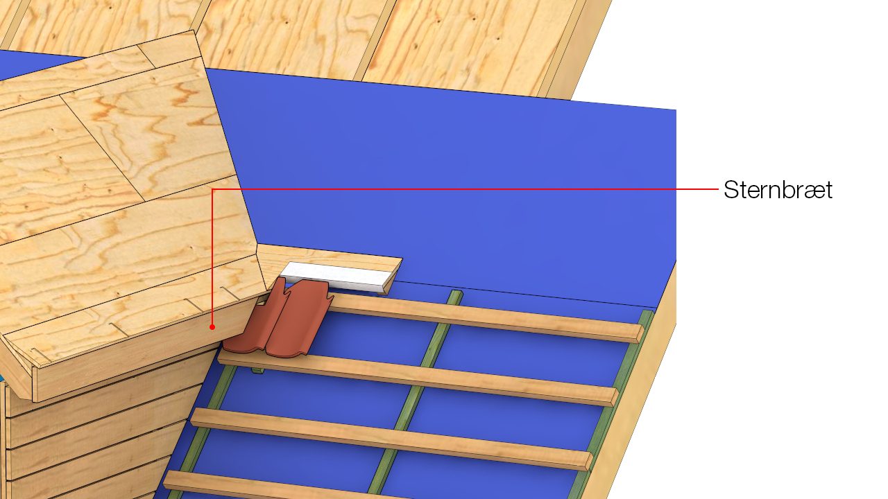 Sternbræt fastgøres i spærender og afsluttes mindst 50 mm fra tagsten