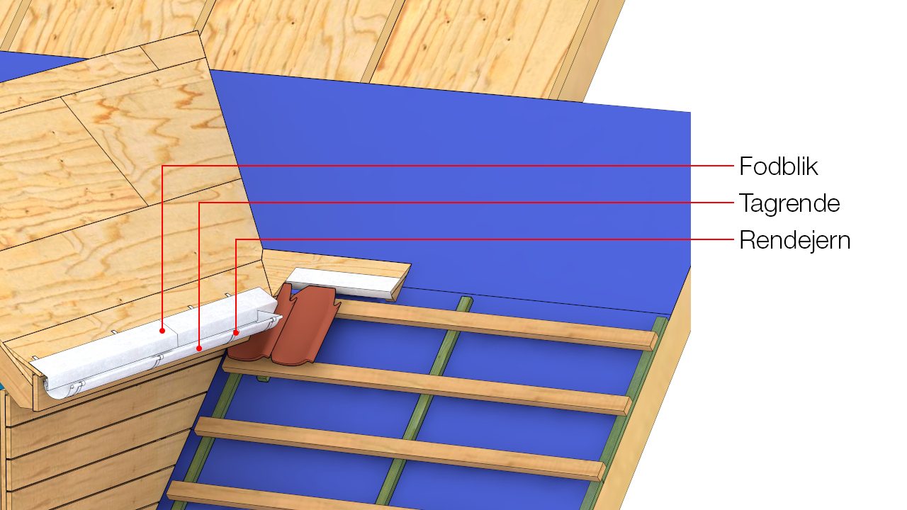 Rendejern, tagrende og fodblik monteres