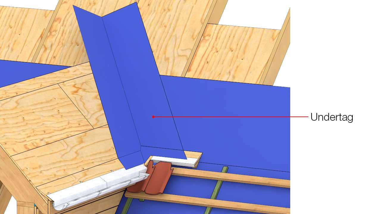 Undertag i skotrendens længderetning klæbes på fodblik og løfteplade