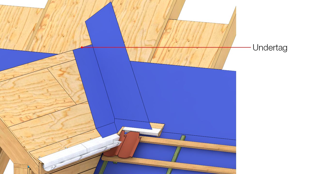 Undertag skæres ved kip