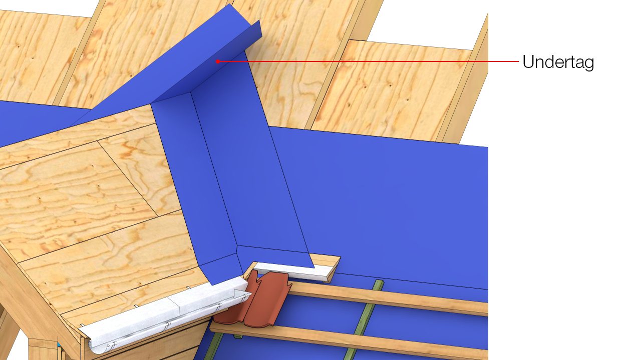 Undertag monteres i skotrendens længderetning