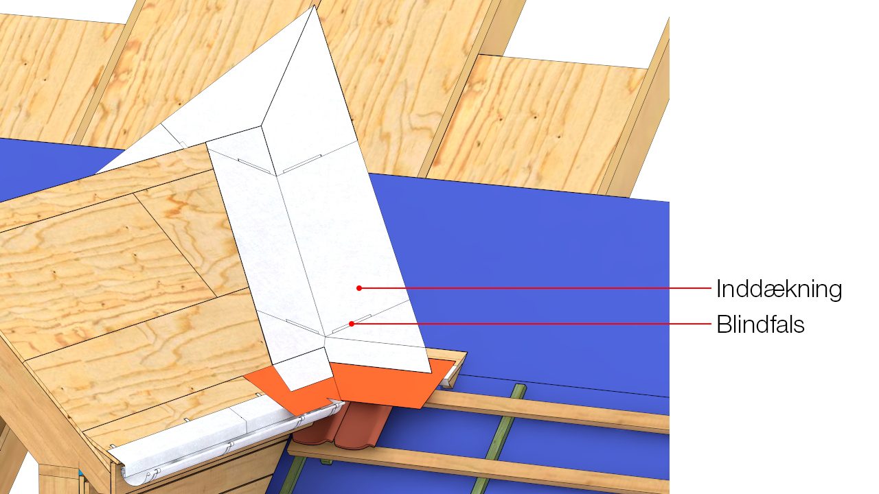 Inddækning med en bredde på mindst 400 mm. Hvis zink anvendes som inddækningsmateriale, monteres et struktureret skillelag