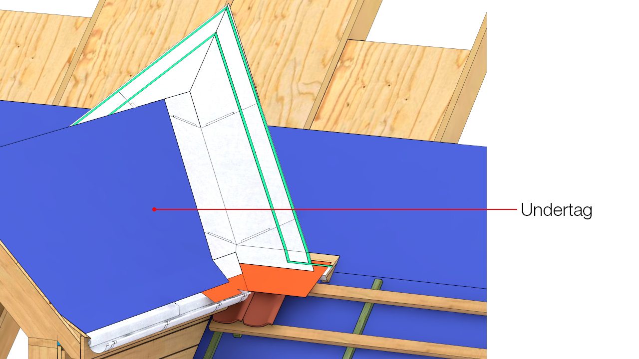 Undertag monteres vinkelret på spærfag og klæbet til inddækning