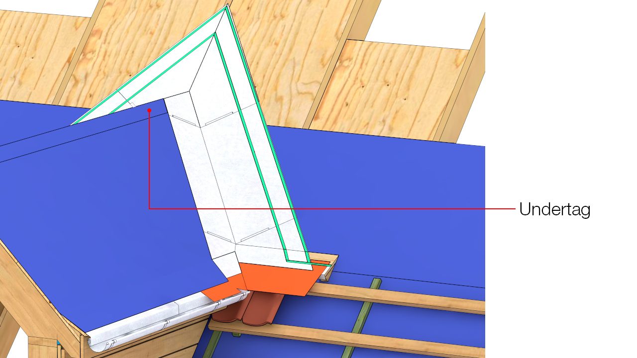 Undertag monteres vinkelret på spærfag og føres over kip samt klæbes til inddækning