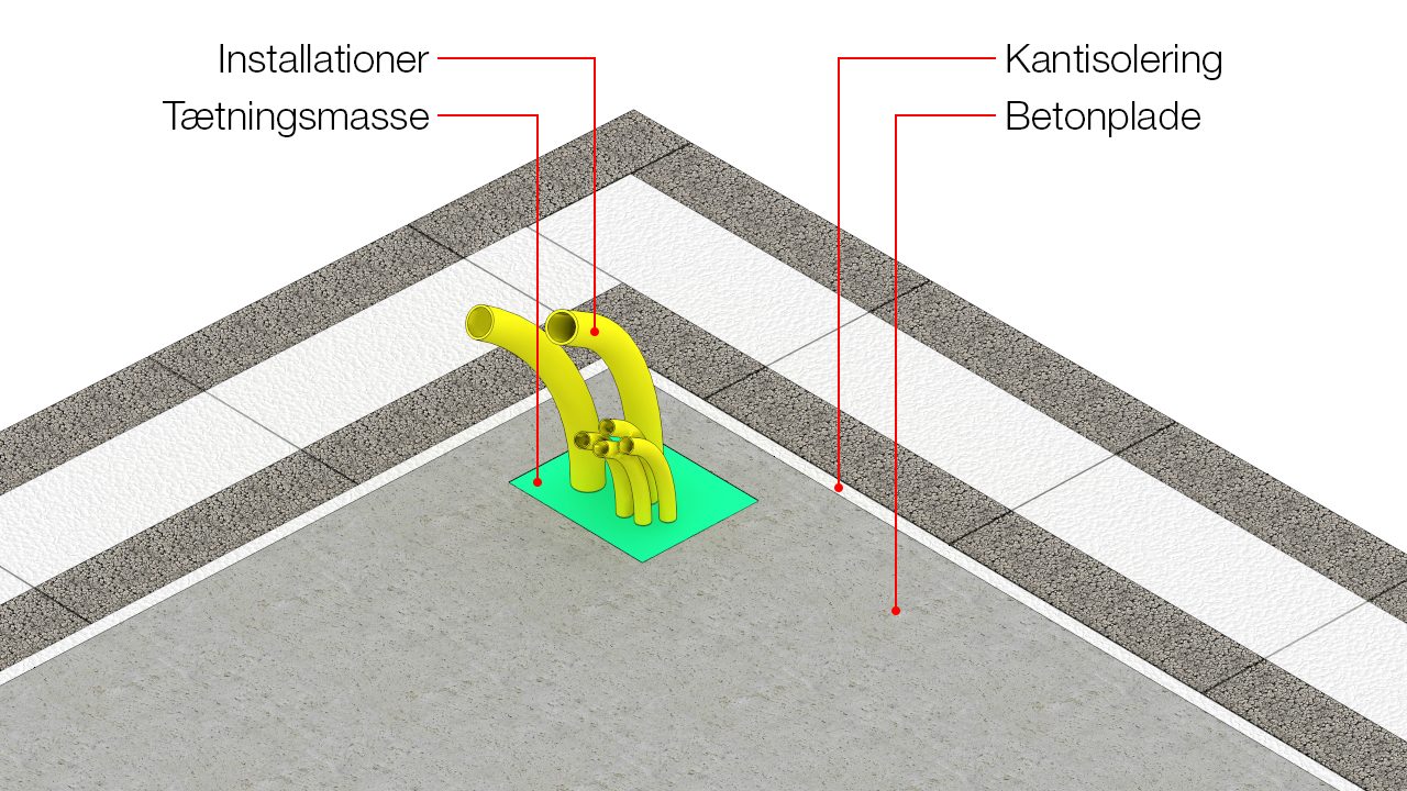 Illustration med alle tegningspåskrifter