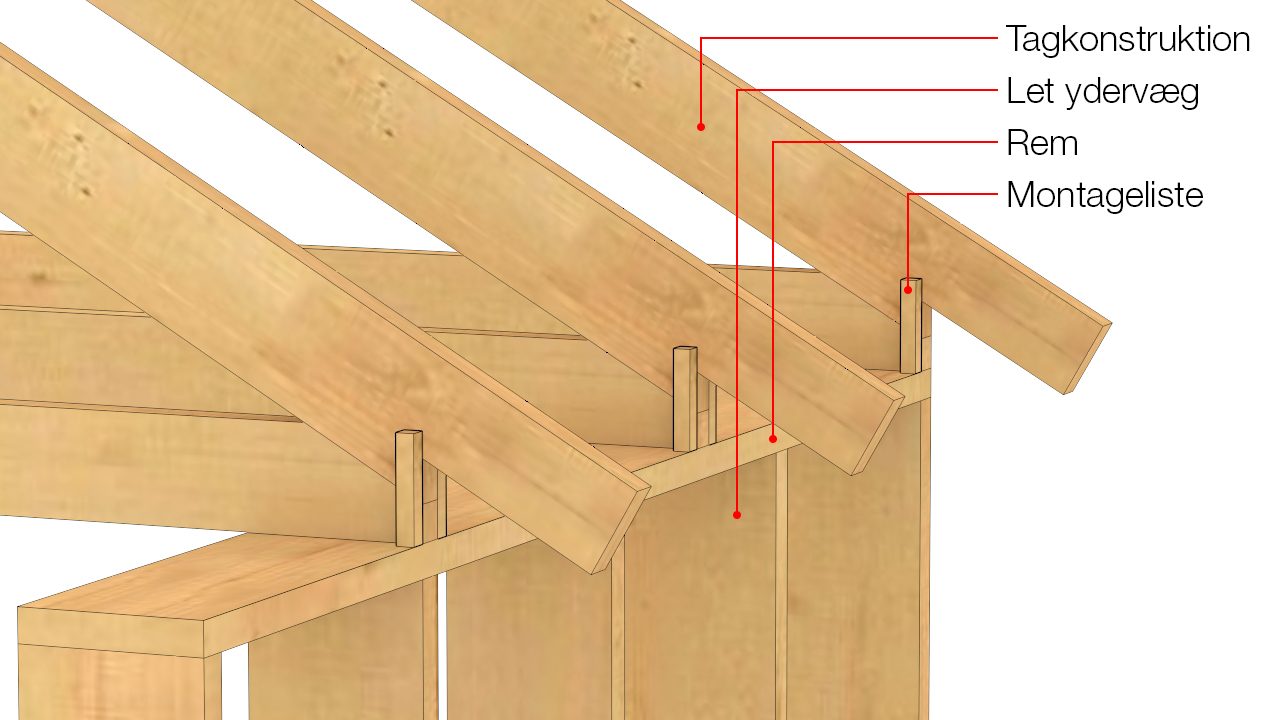 Lister fastgøres på siden af spær