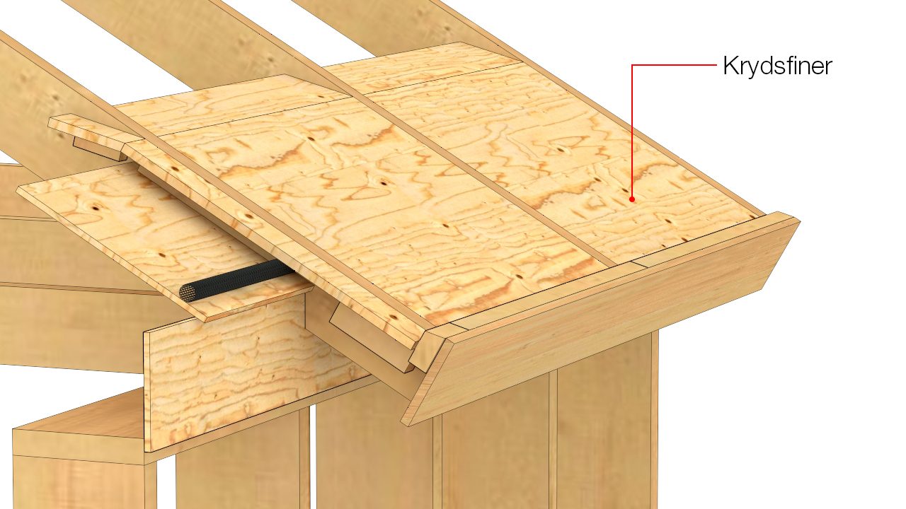 Krydsfiner monteres i plan med overkant spær. I toppen monteres et mindre stykke krydsfiner, så vand ikke ophobes på undertag