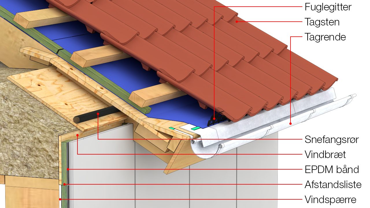 Illustration med alle tegningspåskrifter