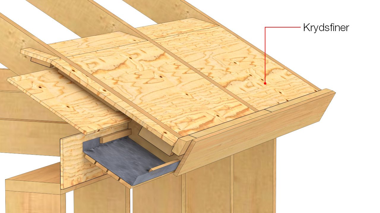 Krydsfiner monteres i plan med overkant spær. I toppen monteres et mindre stykke krydsfiner, så vand ikke ophobes på undertag
