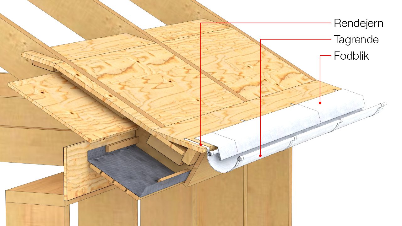 Rendejern, tagrende og fodblik monteres