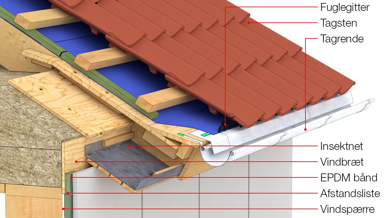 Illustration med alle tegningspåskrifter