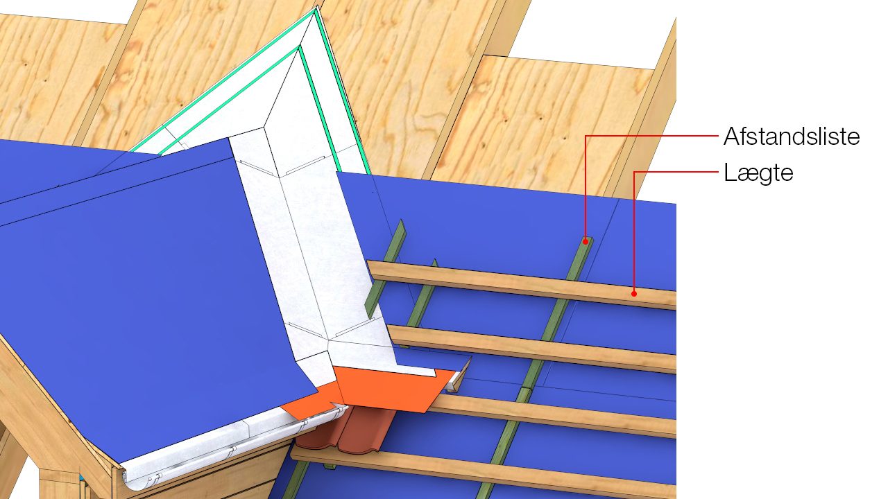 Afstandslister (trykimprægnerede) og lægter monteres. Det skal sikres, at afstandslister ikke fastgøres gennem inddækning