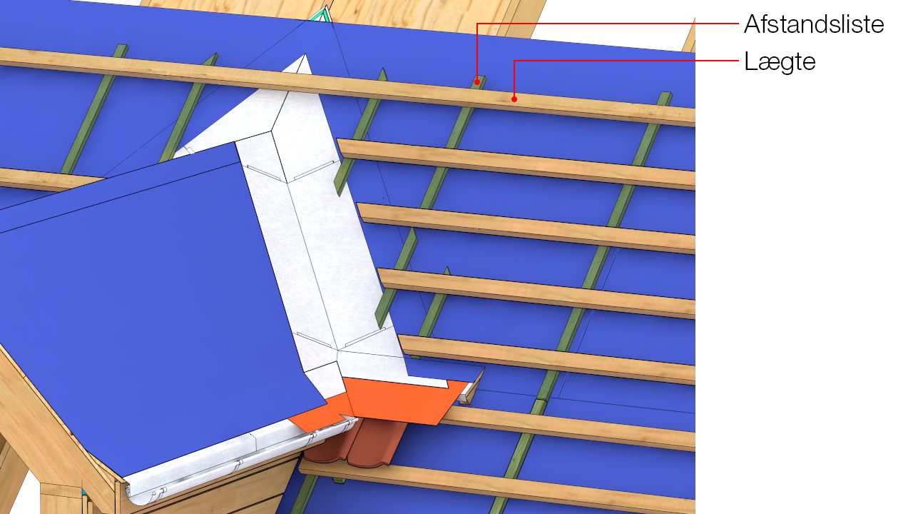 Afstandslister (trykimprægnerede) og lægter monteres. Det skal sikres, at afstandslister ikke fastgøres gennem inddækning