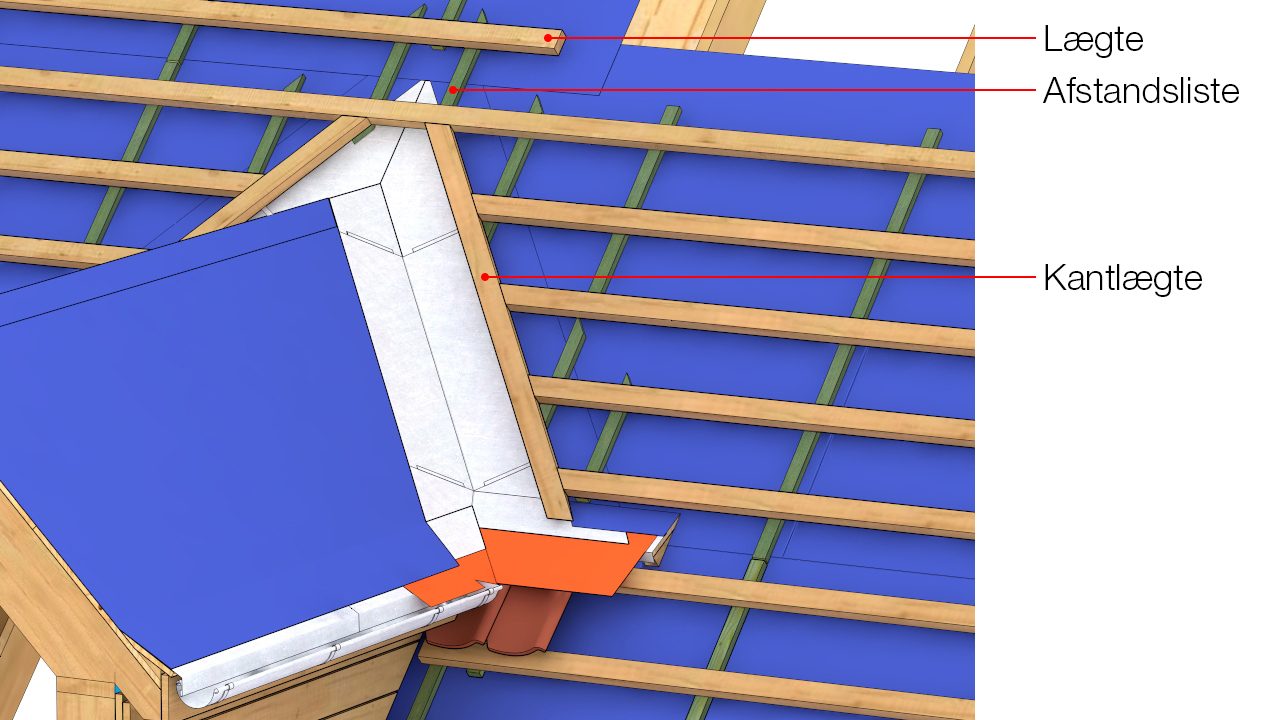 Det skal sikres, at afstandslister ikke fastgøres gennem inddækning. Kantlægter kan udføres i 38 x 56 mm