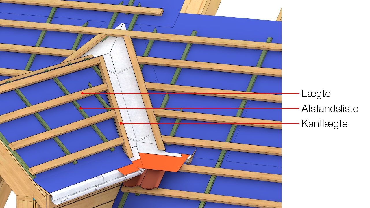 Det skal sikres, at afstandslister ikke fastgøres gennem inddækning. Kantlægter kan udføres i 38 x 56 mm