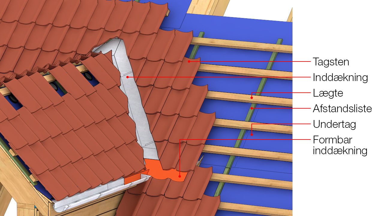 Illustration med alle tegningspåskrifter