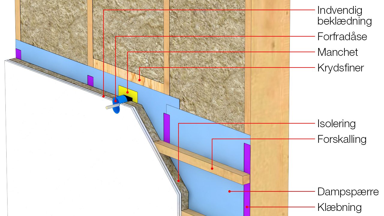 Illustration med alle tegningspåskrifter